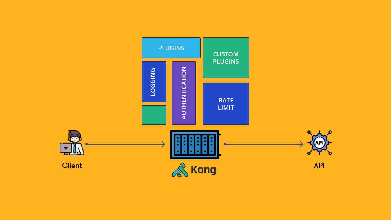 API Gateway Çözümü KONG Nedir?