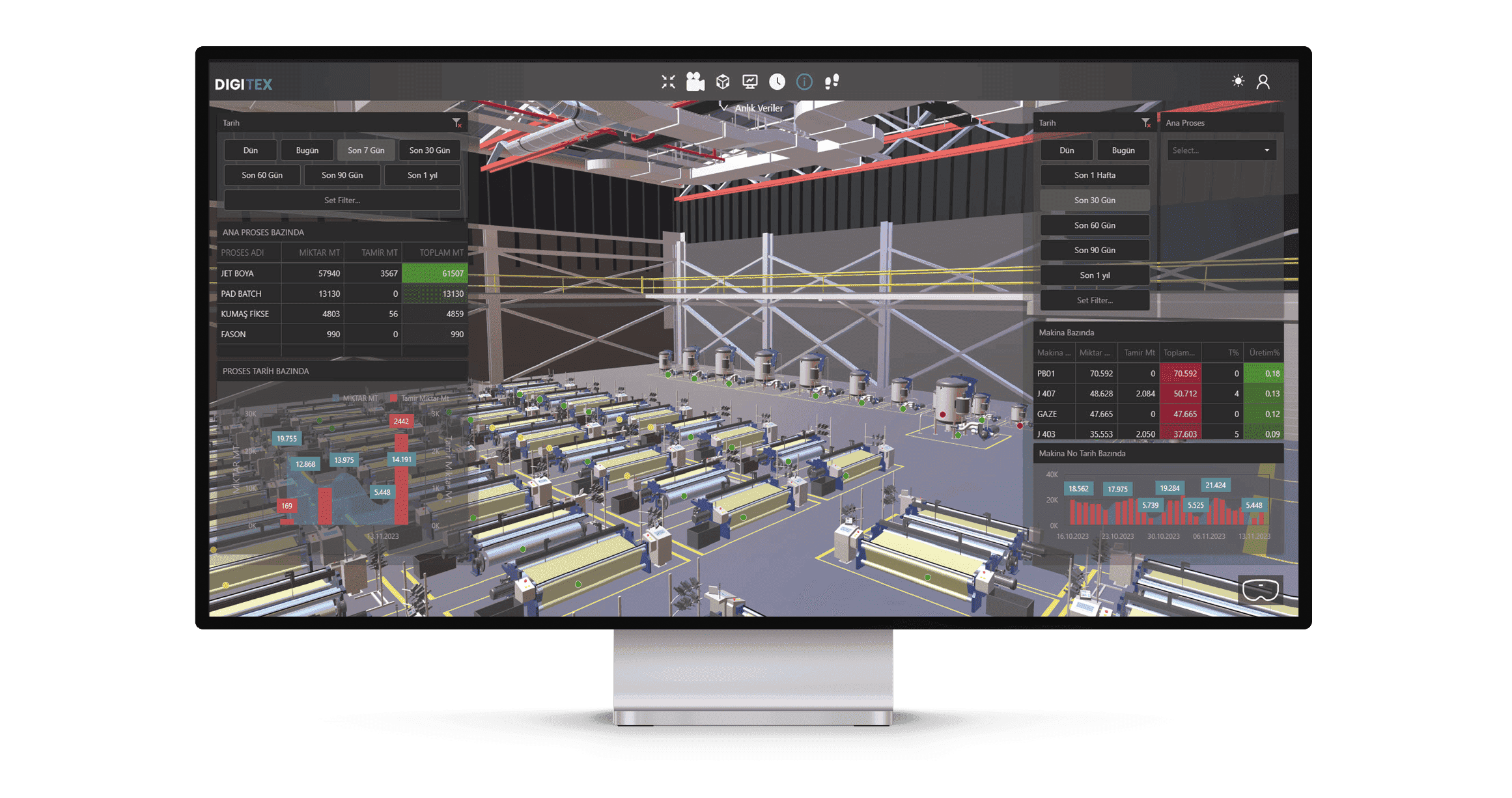 Digitex Dijital İkiz Dashboard